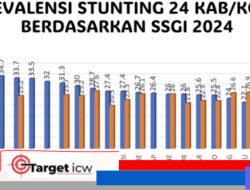Bulukumba Berhasil Turunkan Angka Stunting Sebesar 8,5 Persen